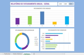 dashboard de vendas grátis